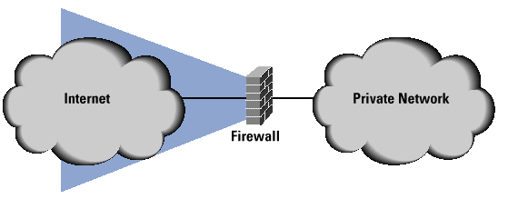 firewall-fig3.gif